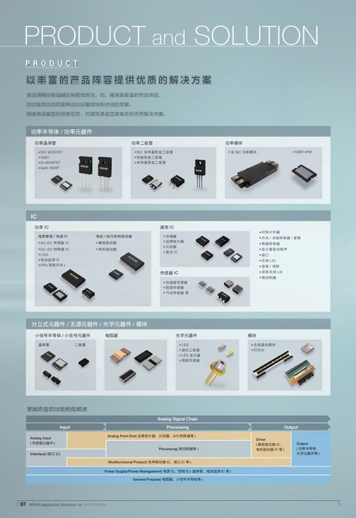 新版資料 面向工業設備應用的產品目錄正式上線，引領計算機軟硬件及輔助設備零售新篇章