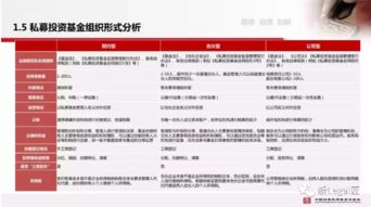 私募基金自律管理之產(chǎn)品備案與因私出入境中介服務的合規(guī)關(guān)聯(lián)