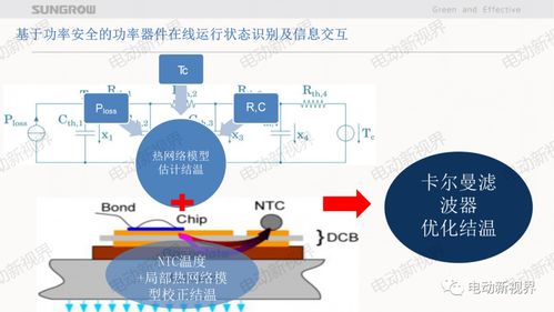 新能源車(chē)用電機(jī)控制器先進(jìn)技術(shù)探討